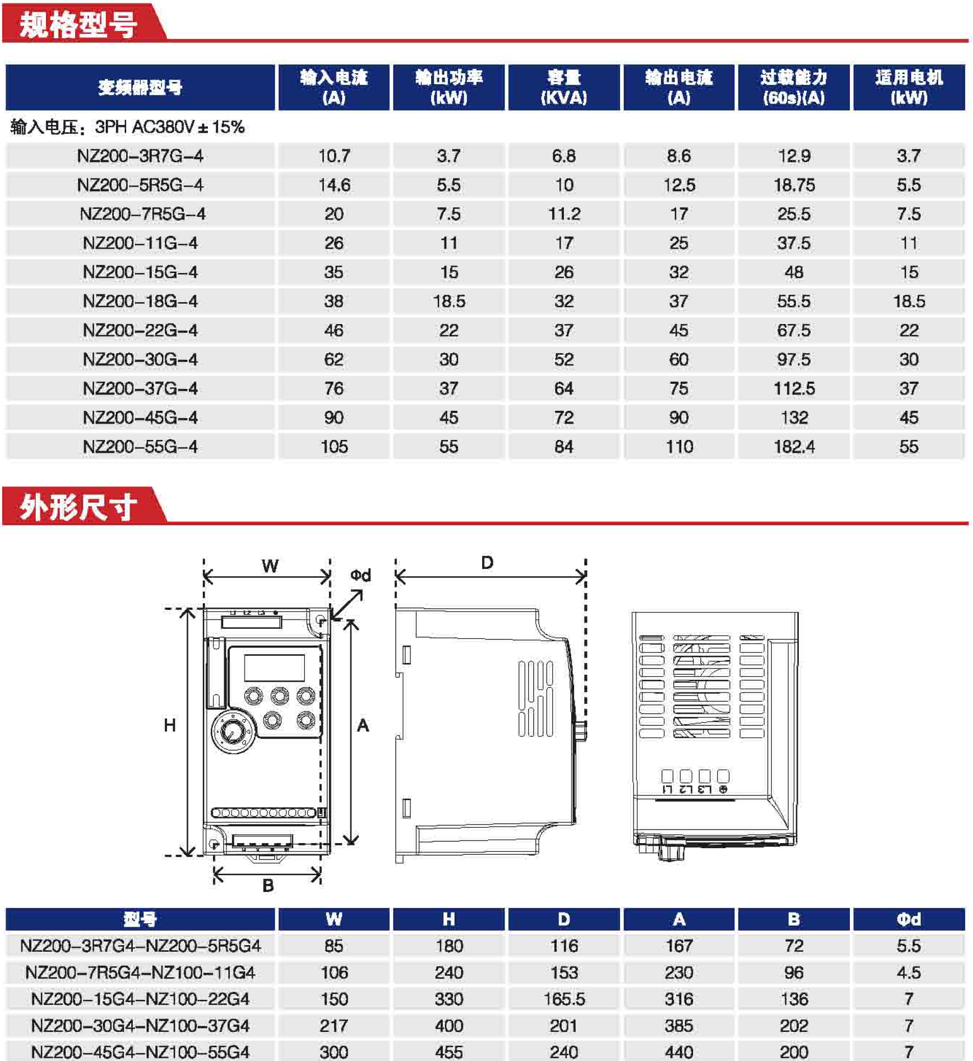 NZ200变频参数